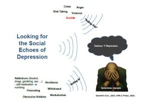 social-echoesof-depression