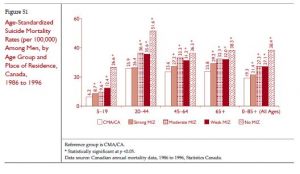 suicide-in-rural-canadian-men